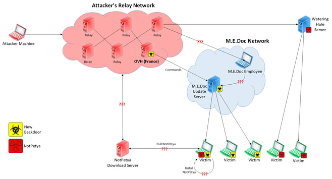 Attacker's Relay Network