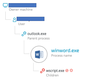 asset 8.png CYBEREASON DOWNLOADER DETECTION