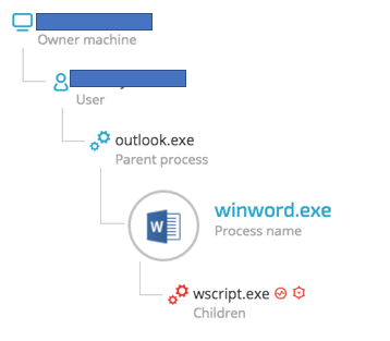 CYBEREASON DOWNLOADER DETECTION