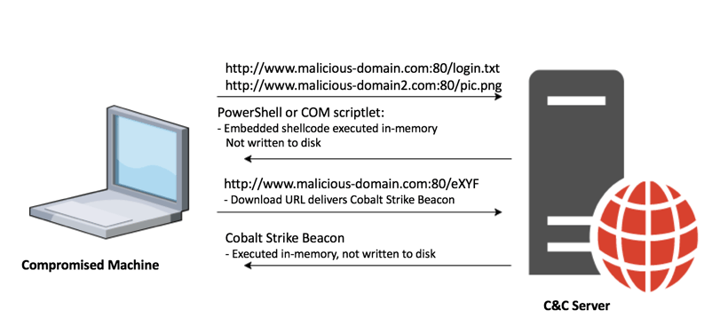 compromisedmachine.png compromisedmachine.png