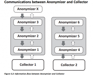 Anonymizer documentation 2