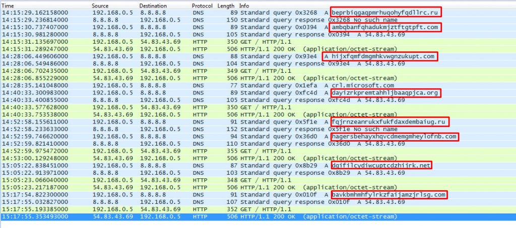 The FBI vs. GameOver Zeus: Why The DGA-Based Botnet Wins