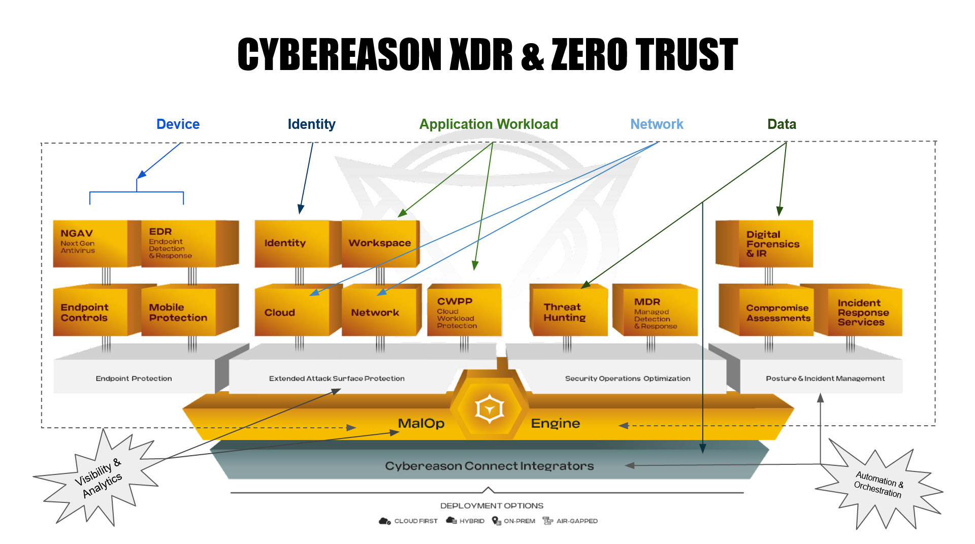 How Cybereason XDR Supports Zero Trust Initiatives