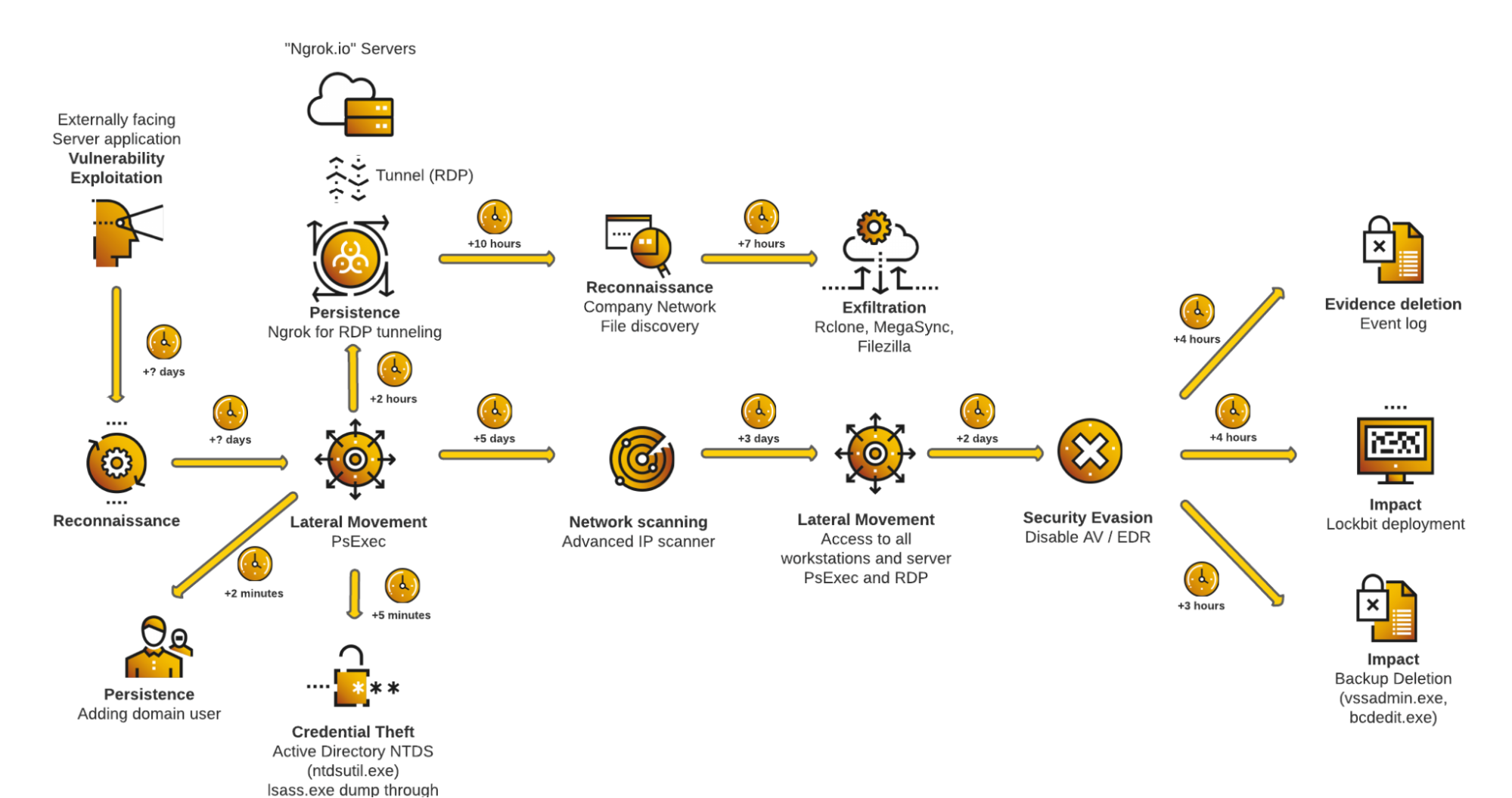 THREAT ANALYSIS REPORT: LockBit 2.0 - All Paths Lead To Ransom